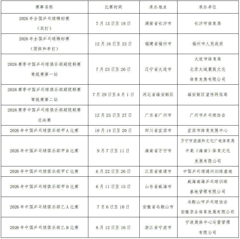 中国乒协公示2026全锦赛、乒超办赛方案 南通市将承办乒球俱乐部甲C比赛