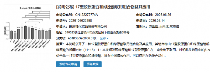珀莱雅新专利完善温和防脱矩阵，侯亚孟：坚守科研本质打造技术壁垒