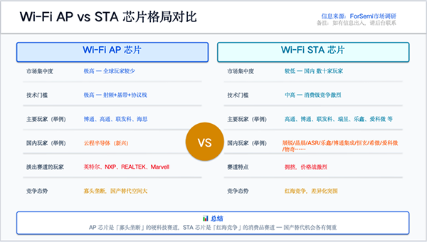 WAIC 2026火热背后，抓紧空间智能机遇，云程半导体Wi－Fi 7 AP 芯片实现关键突破