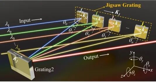 中国科学院上海光机所在中红外连续激光光谱合束研究方面取得新进展