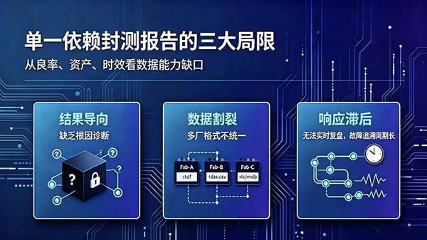 封测报告之外，设计公司为何还需搭建自有测试数据分析体系