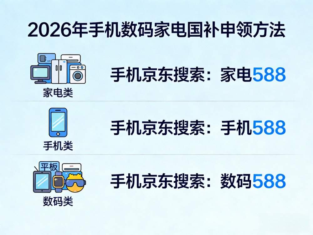 国补2026年7月最新通知政策：新一轮第三批625亿国补继续申领，手机、家电、电脑、空调国补领取入口方法来了，学生还有教育优惠补贴！