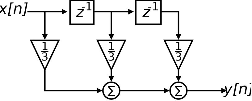 在LTspice仿真中对数字滤波器进行建模（第一部分）
