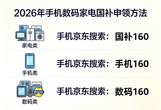 重磅发放中！新一轮第三批625亿国补怎么领确定了！7月空调家电国补领取方法公布，学生买手机电脑苹果先领国补再叠教育优惠