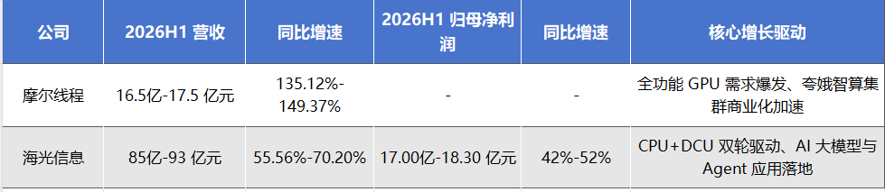 业绩超预期背后：国产AI算力芯片现三大发展趋势