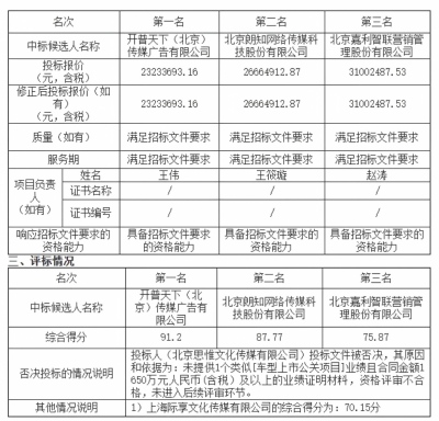 东风雪铁龙2026-27年度公关内容整合营销传播中标结果揭晓