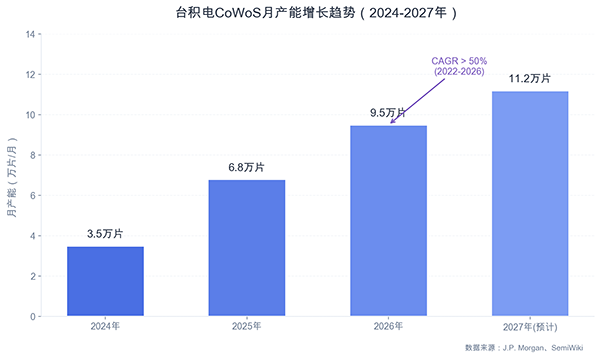 先进封装竞速：台积电守擂、英特尔突围、封测六强抢跑