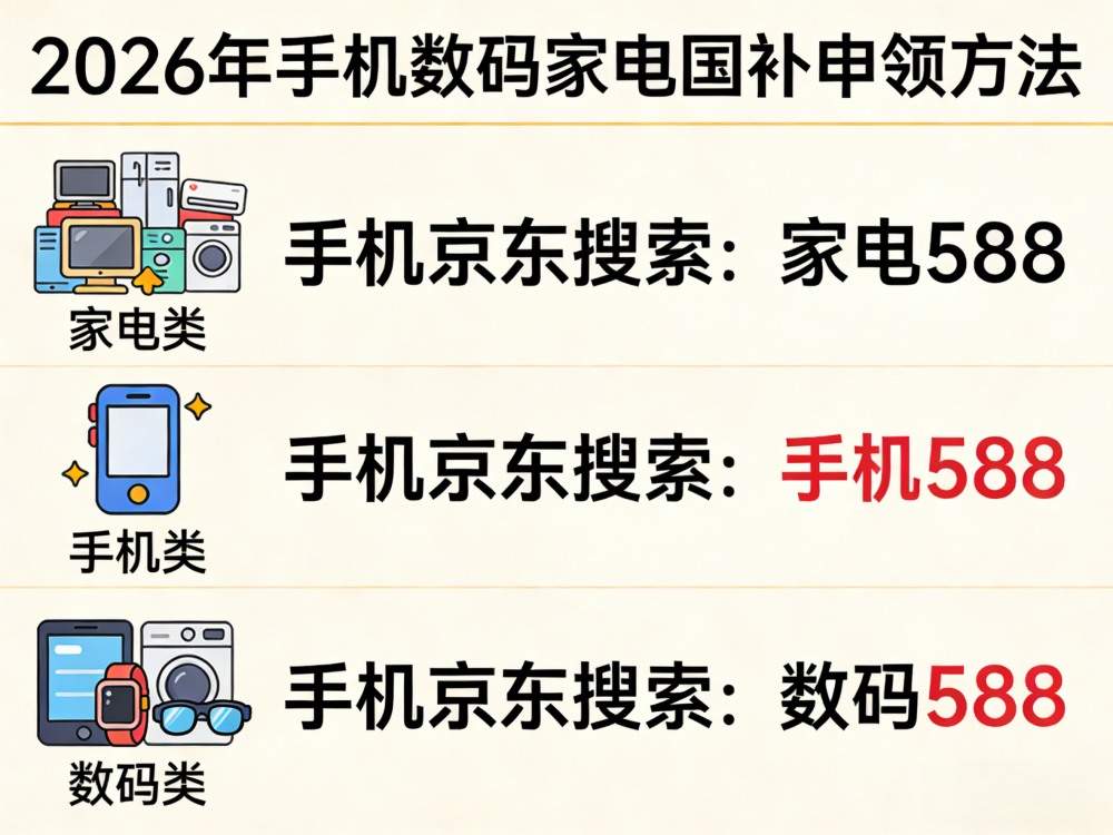 国补8月继续申领！2026年国补最新通知政策：新一轮第三批买手机、家电、电脑、空调国补参与领取方法一览！还有七夕礼物+学生返校季优惠叠加！