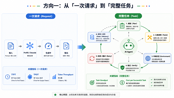 AI Agent重塑计算系统：从“麻烦”制造者成为新的设计者、自我优化者