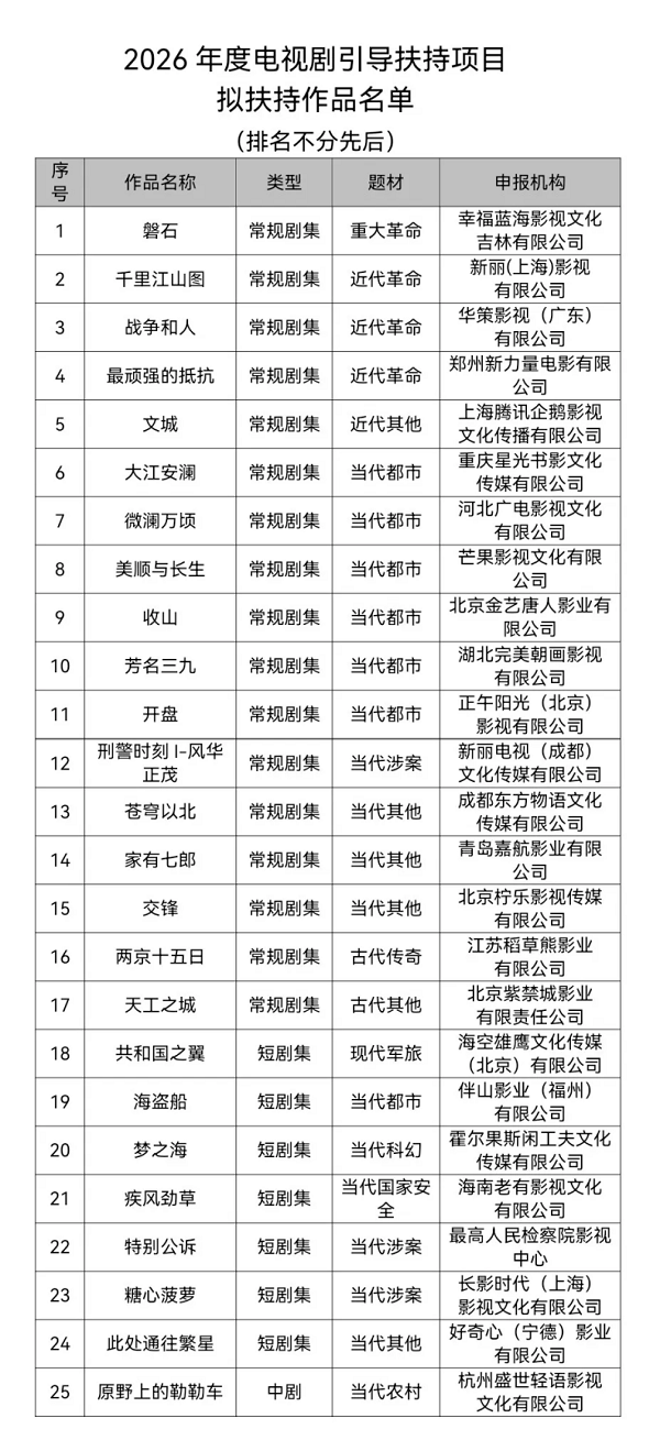 广电总局2026年度电视剧引导扶持项目公布，优酷多部剧集入选
