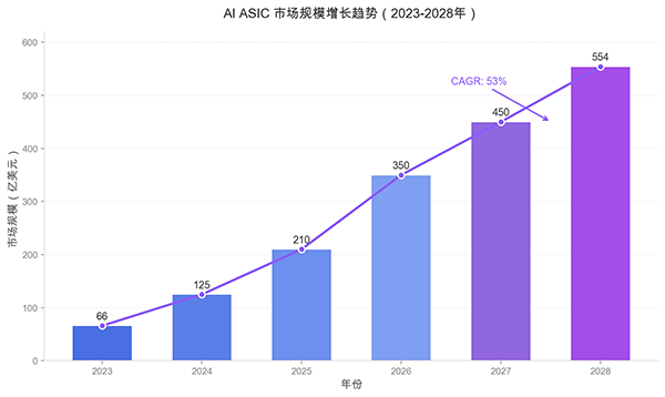 三名24岁哈佛辍学生，四年做出一家估值210亿美元的推理芯片公司