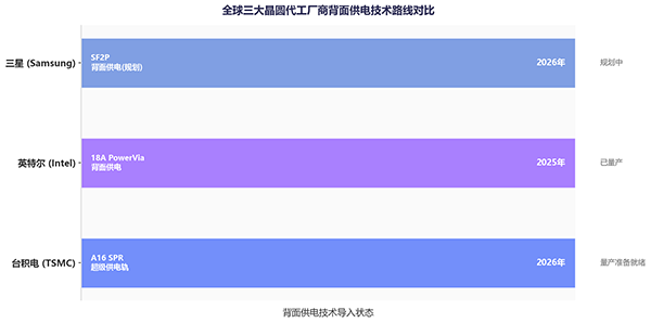 埃米时代的背面供电革命：台积电A16芯片“最小改动”重塑竞争格局