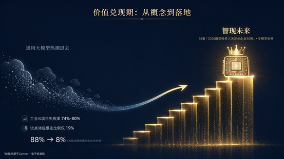 产业AI洞察：三次趋势同频，从产线生长出来的 AI 范式