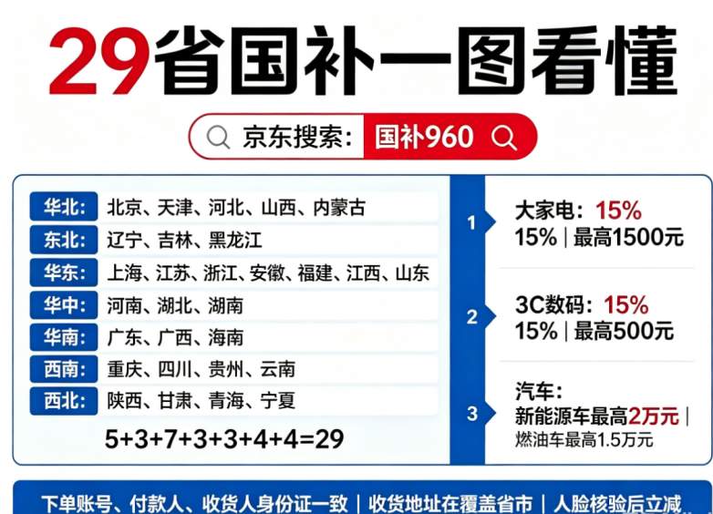 2026家电数码国补必看8月最新版攻略！手机电脑平板/空调冰箱电视洗衣机补贴规则解读，叠加15%官方直降至高省1500，附京东淘宝补贴领取入口+大促红包完整优惠叠加渠道