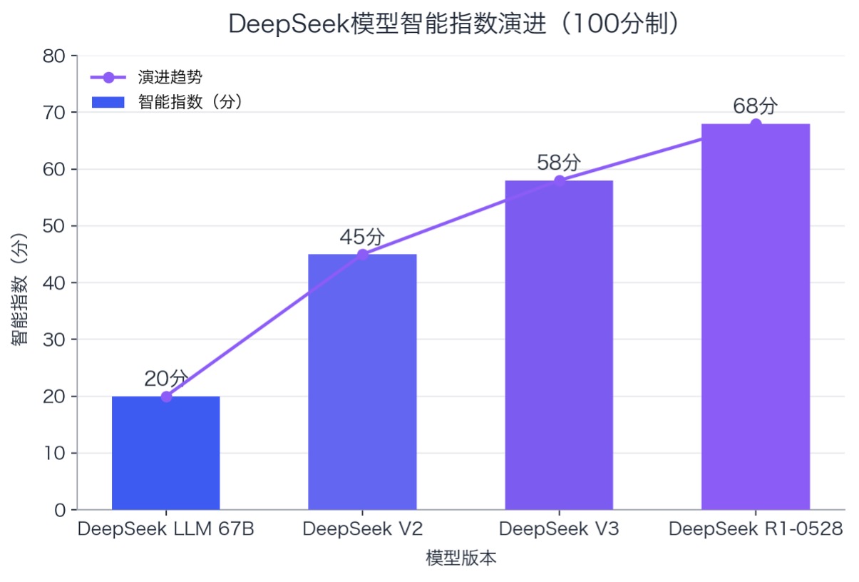 AI蒸馏之争与开源跃升：透视全球大模型竞争格局之变