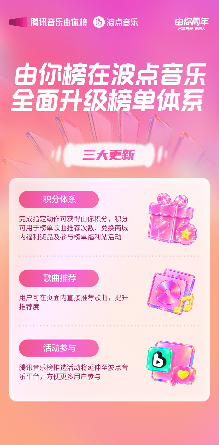 腾讯音乐由你榜八周年：以音乐为伴，共赴无限热爱新程