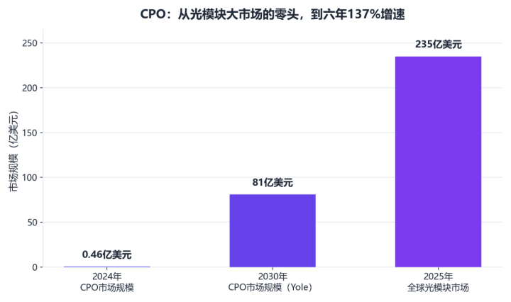光电融合成新战场！揭秘卡住AI数据中心的隐藏短板