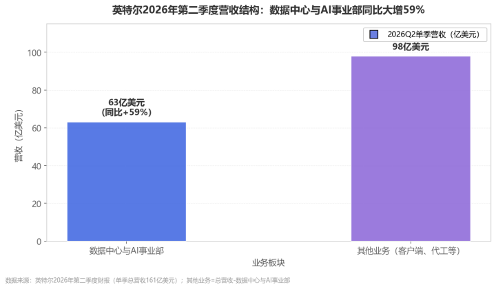 服务器CPU生产挤占PC产能，英特尔是否该“外包解困”？
