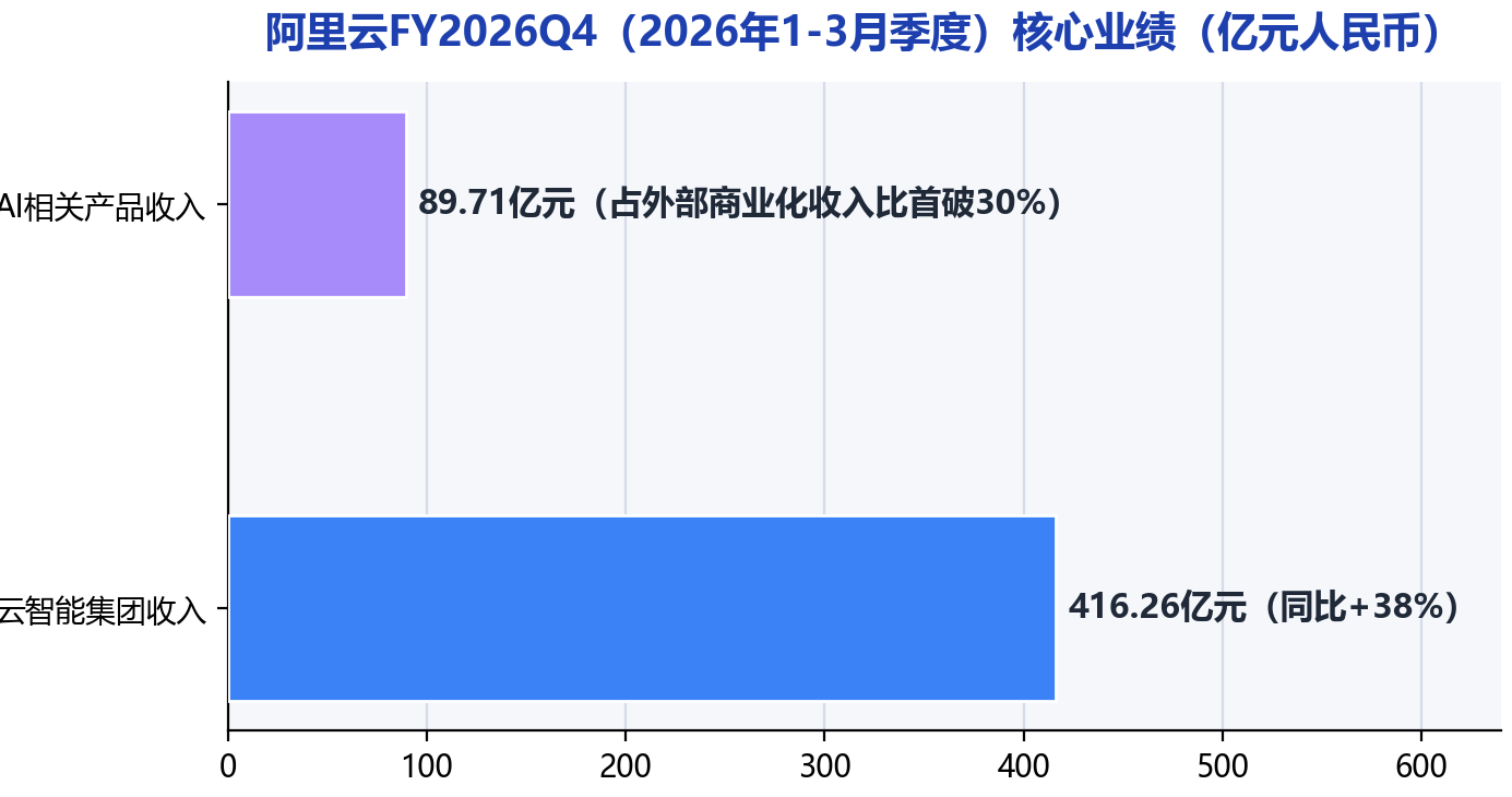 从“消耗Token”到“交付结果”：千问AI平台全面升级，阿里全栈押注Agent生产化