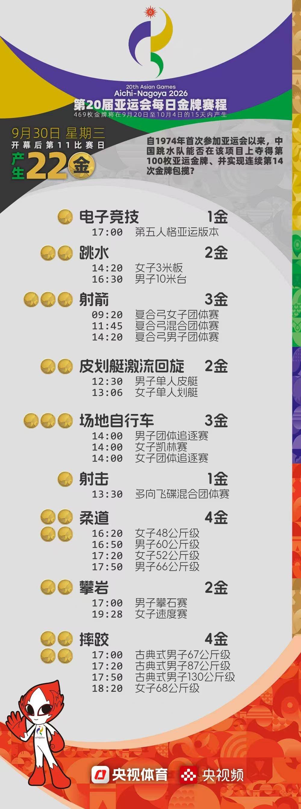 亚运会今日看点：中国跳水队冲击百金 中国男足争进决赛