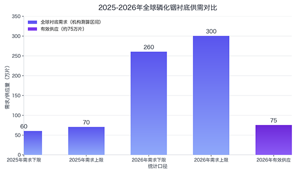 750万元撬动新赛道：武汉天源跨界磷化铟，踩中AI光通信“最紧缺一环”