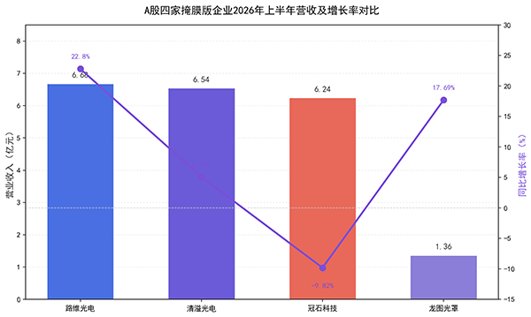 国产化率仅10% 掩膜版“芯片底片”的国产突围战
