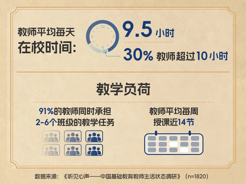 祝福之外，教师的“不快乐”等待公众看见——南方周末联合龙角散发布基础教育教师生活状态调研