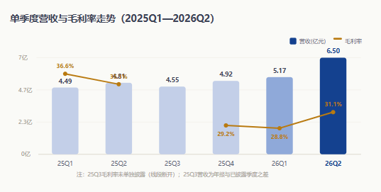 新洁能中报：利润的修复，比收入慢了一个季度