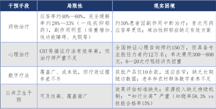 《2026心理健康与医学营养食品白皮书》正式发布：医学营养食品为心理健康干预提供新范式