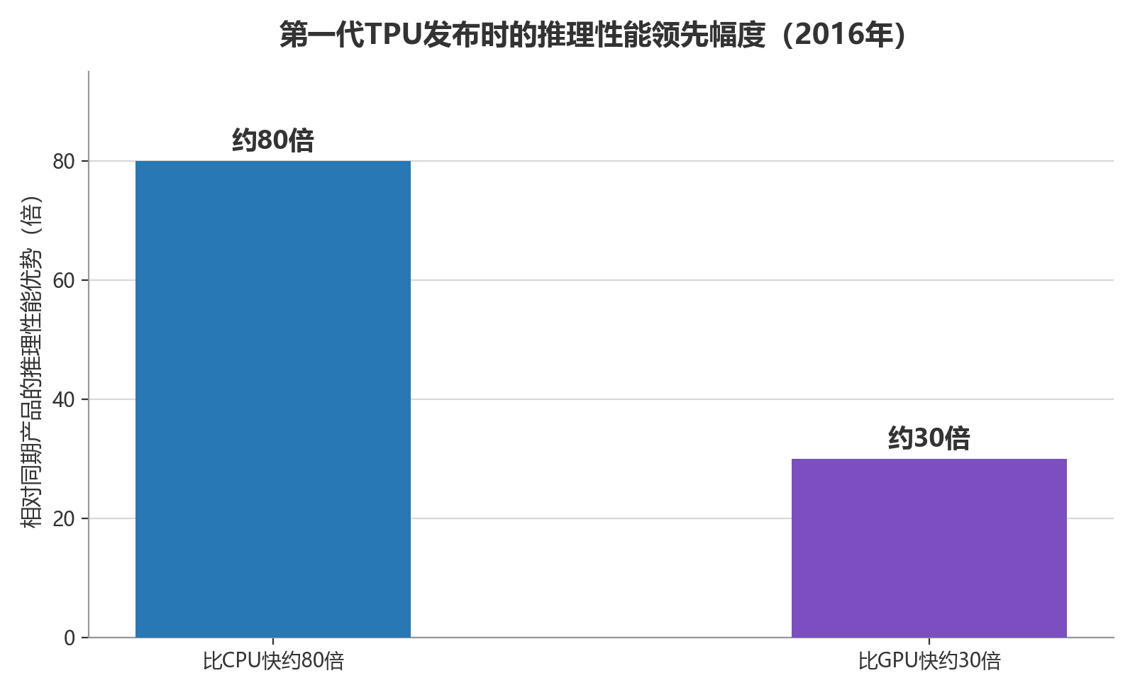 谷歌“捕日计划”：TPU上天首测轨道算力，太空数据中心竞速开跑