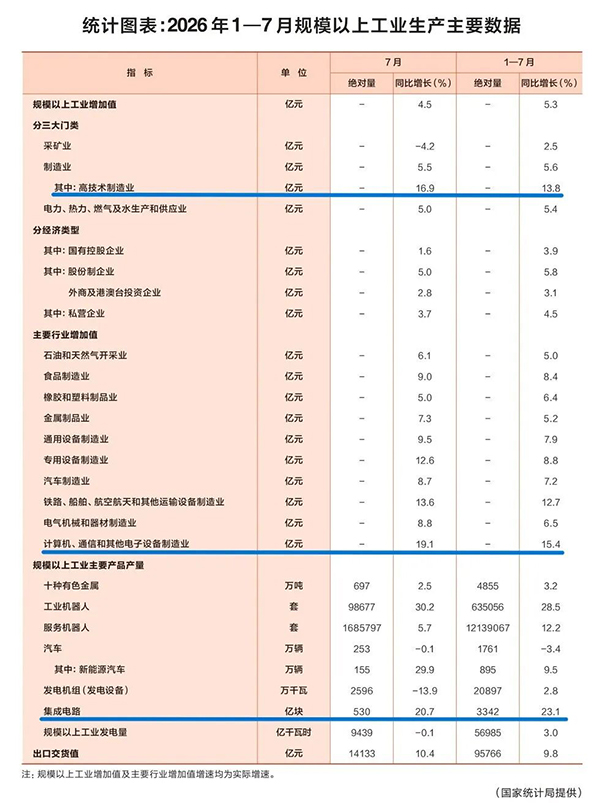 集成电路产业增速有多快？词元如何成为智能经济的新型要素？