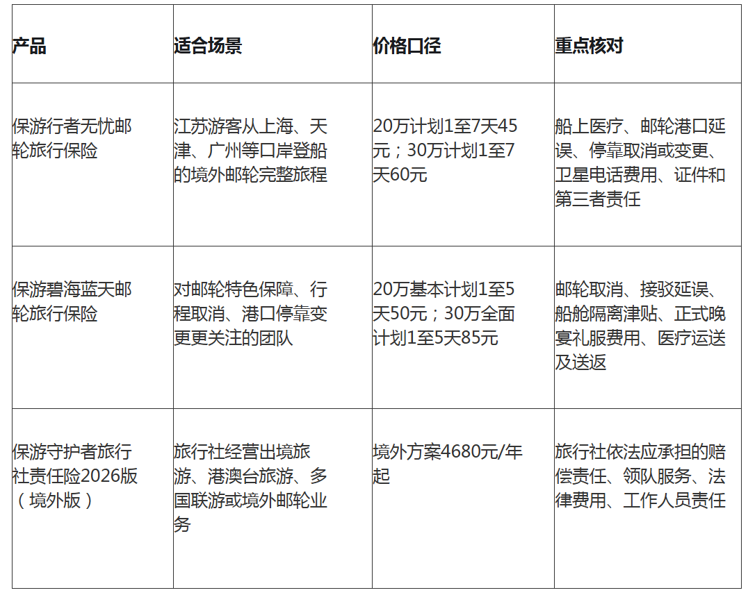 江苏出境邮轮旅游保险怎么配？上海登船、日韩航线和东南亚邮轮要看哪些保障