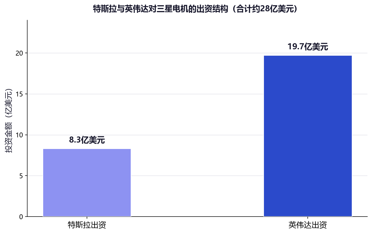 基板荒来了：3.7万亿韩元背后的AI供应链卡位战