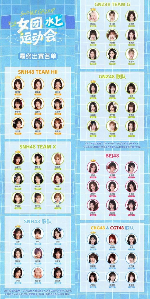 丝芭活动上新：水上运动会、红蓝大对决、汇报EP，SNH48 GROUP女团生态加速运转