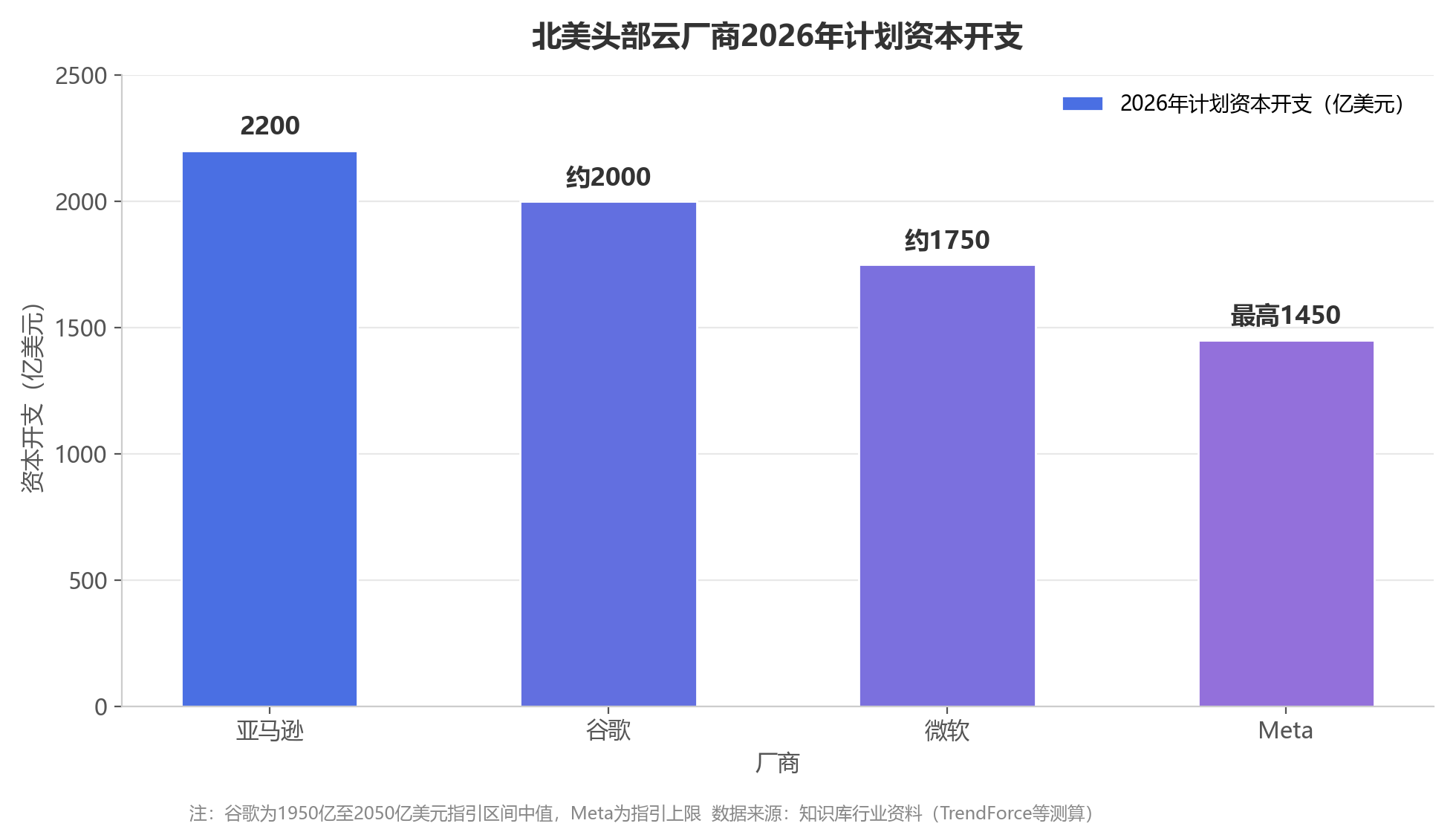 当资本取代芯片成为瓶颈：博通、英特尔CEO为何同时“泼冷水”？