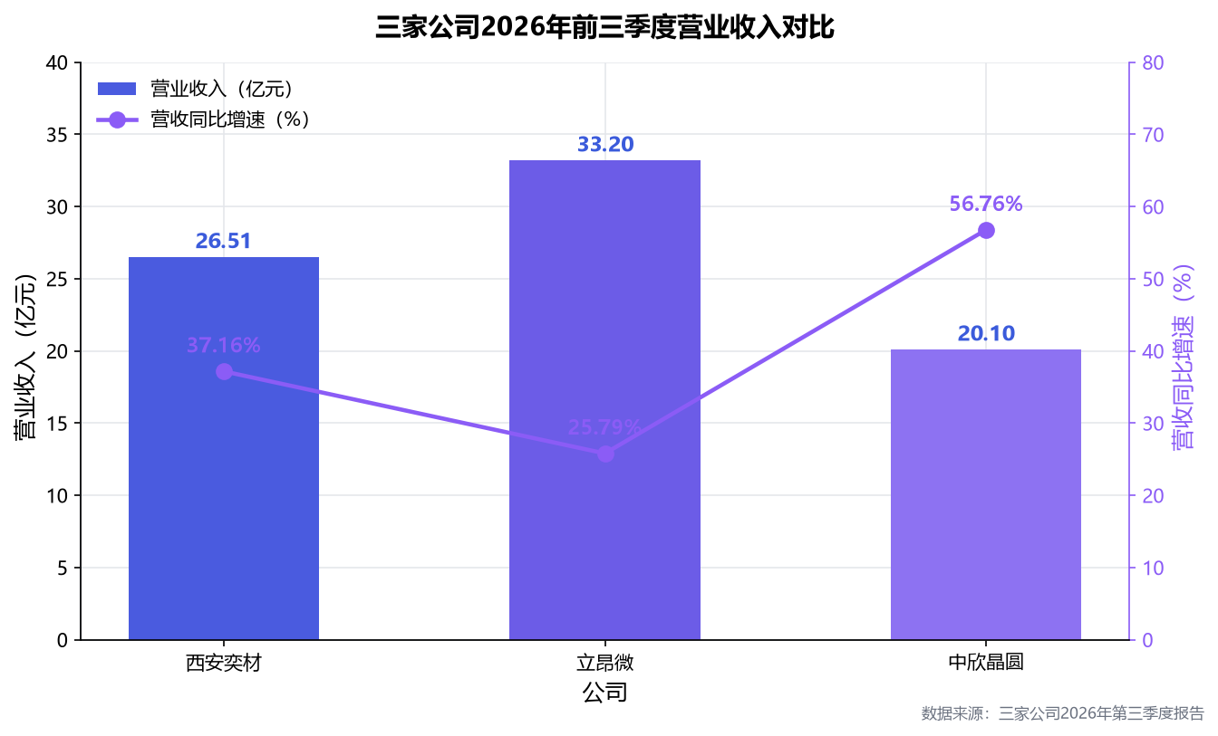 AI拉动12英寸硅片量价齐升 涨价红利2027年集中释放
