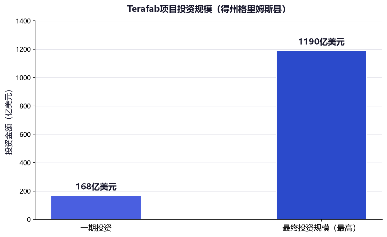 从星舰到超级晶圆厂：马斯克要用造火箭的逻辑颠覆芯片业
