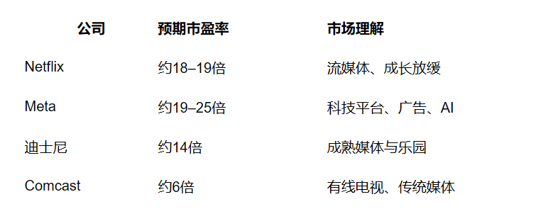 干掉有线电视的Netflix，正在变成另一种有线电视