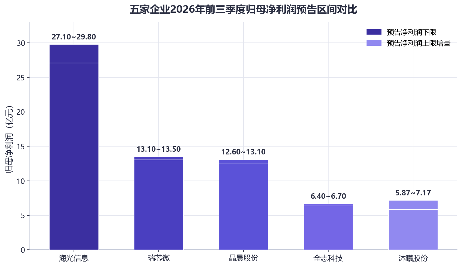 五大国产CPU/GPU厂商前三季度全线预喜