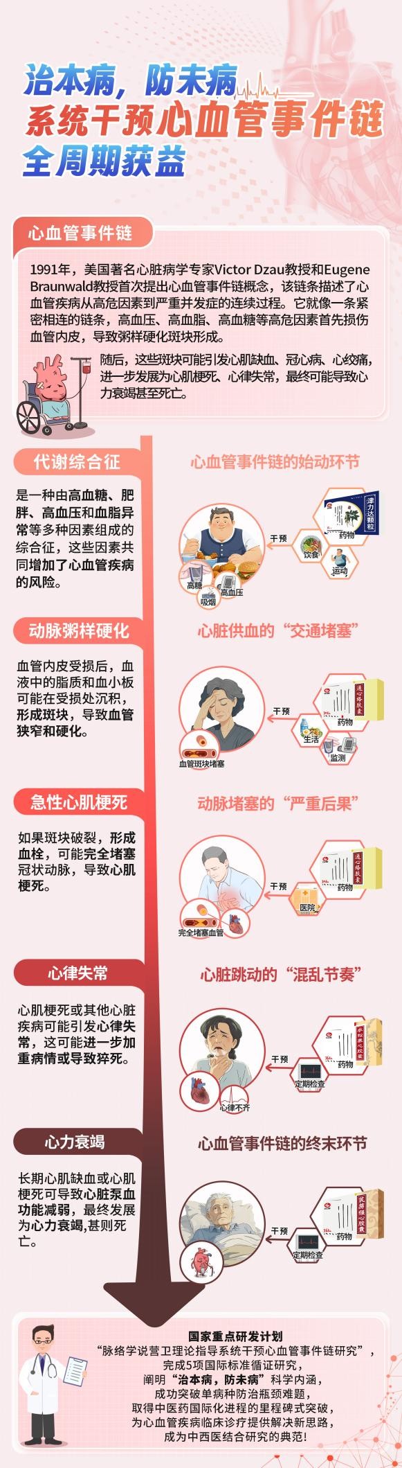 心梗不是突然到来！读懂心血管事件链，守护心脏健康