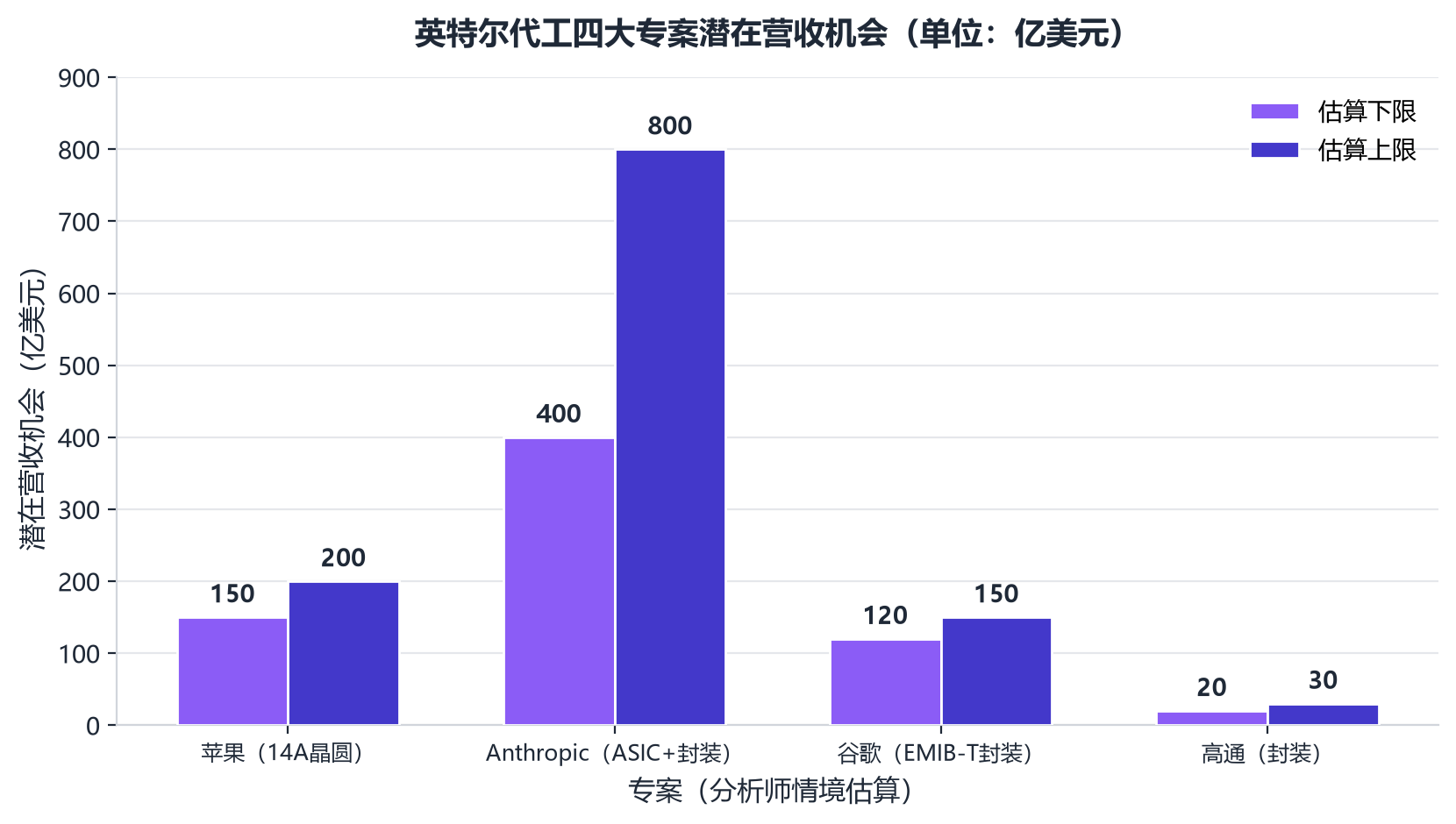 从“可能终止”到“六巨头上门”：1.4nm成英特尔代工的生死赌局