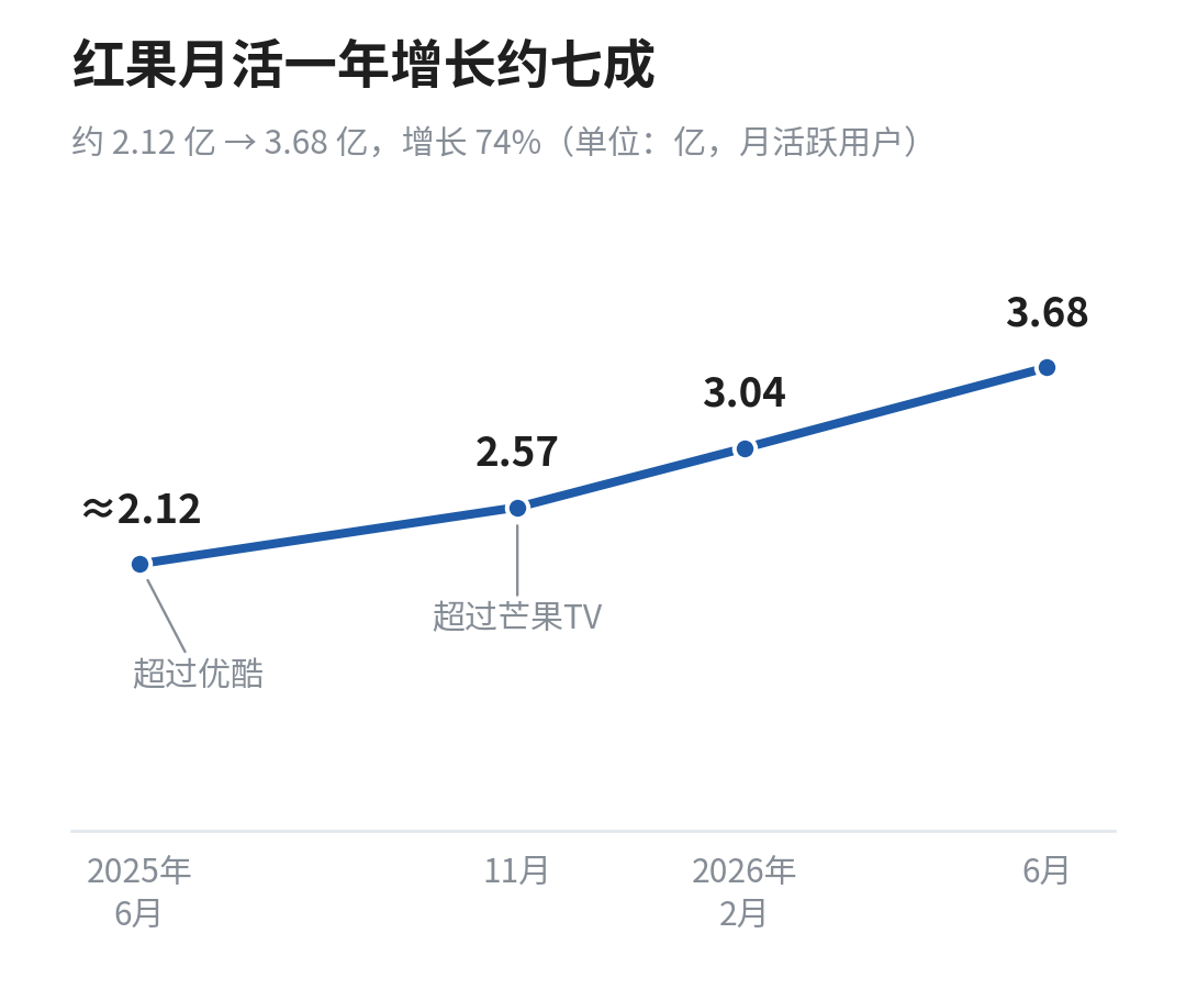 红果、Seedance 与字节：短剧观察札记
