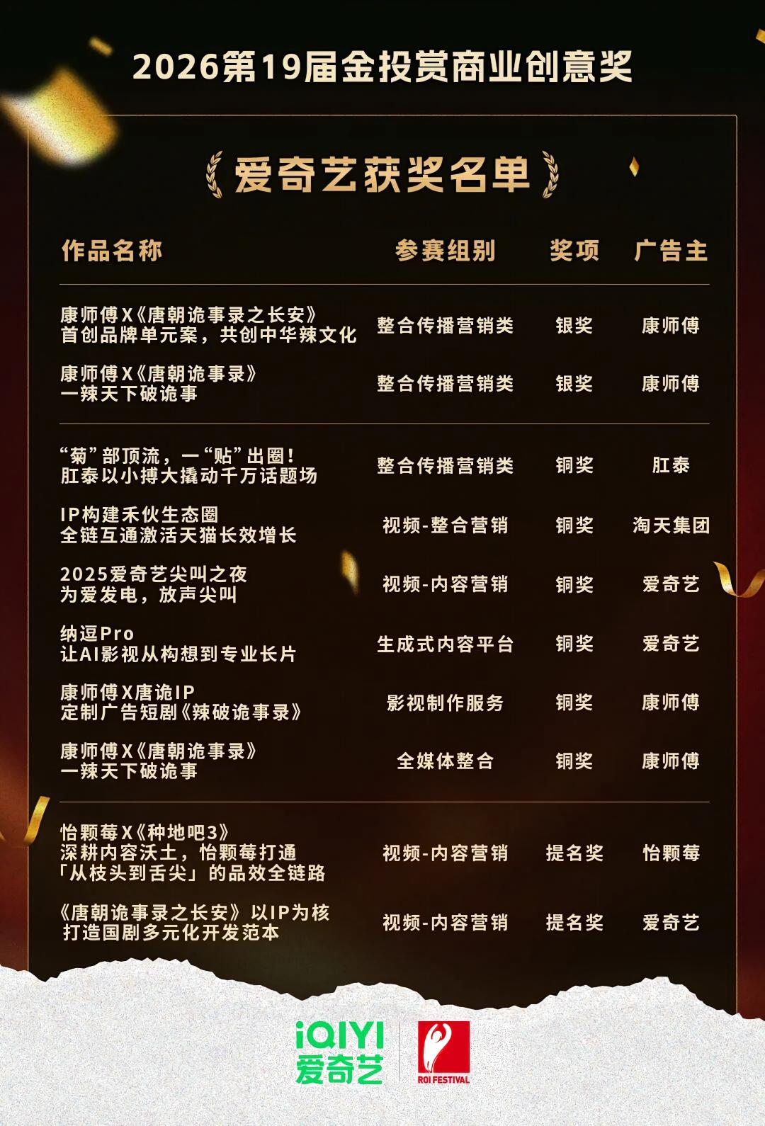 AI时代不烧心的内容营销，被爱奇艺做明白了