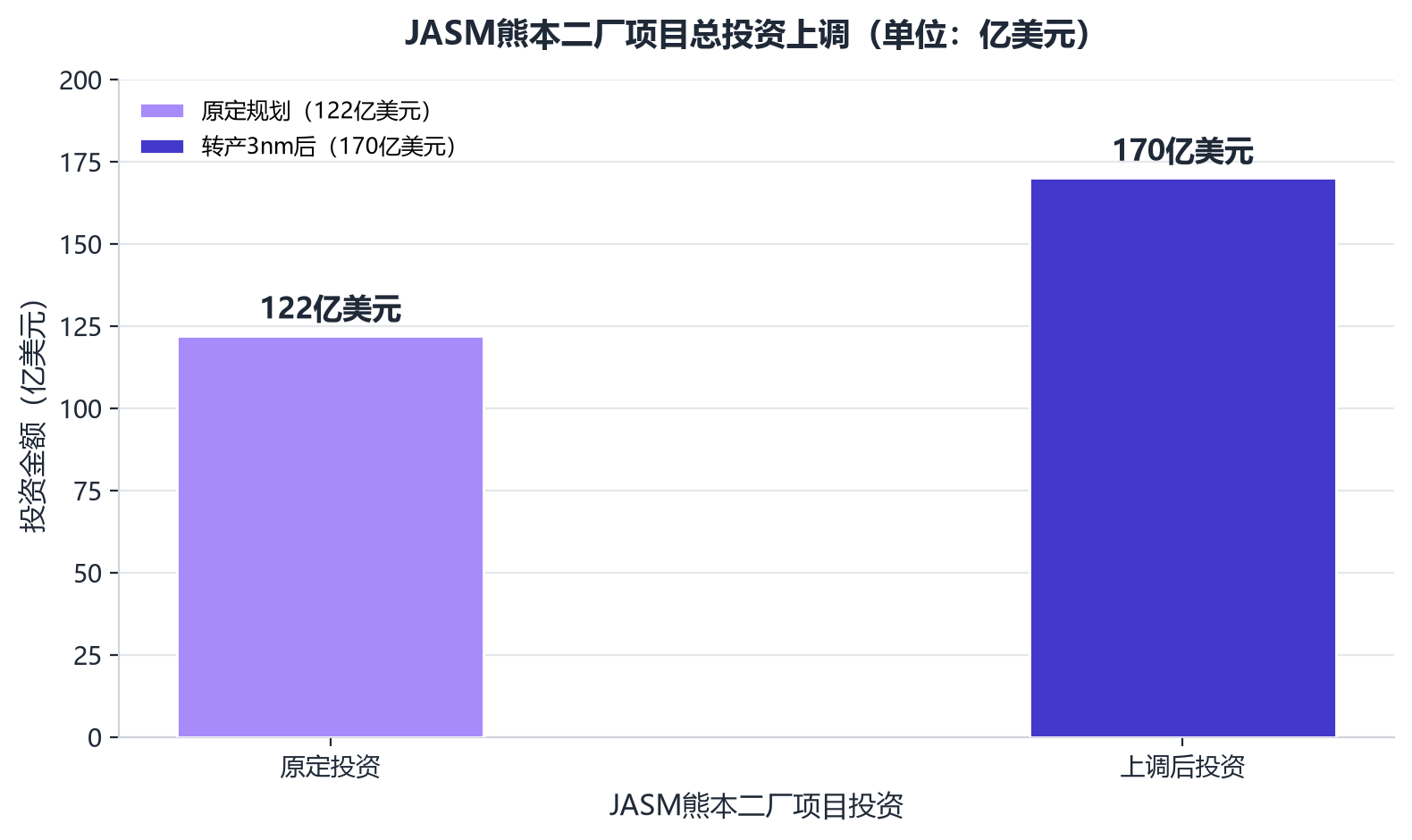 从台南到熊本：台积电3nm“全球落子”背后，AI订单多到反常